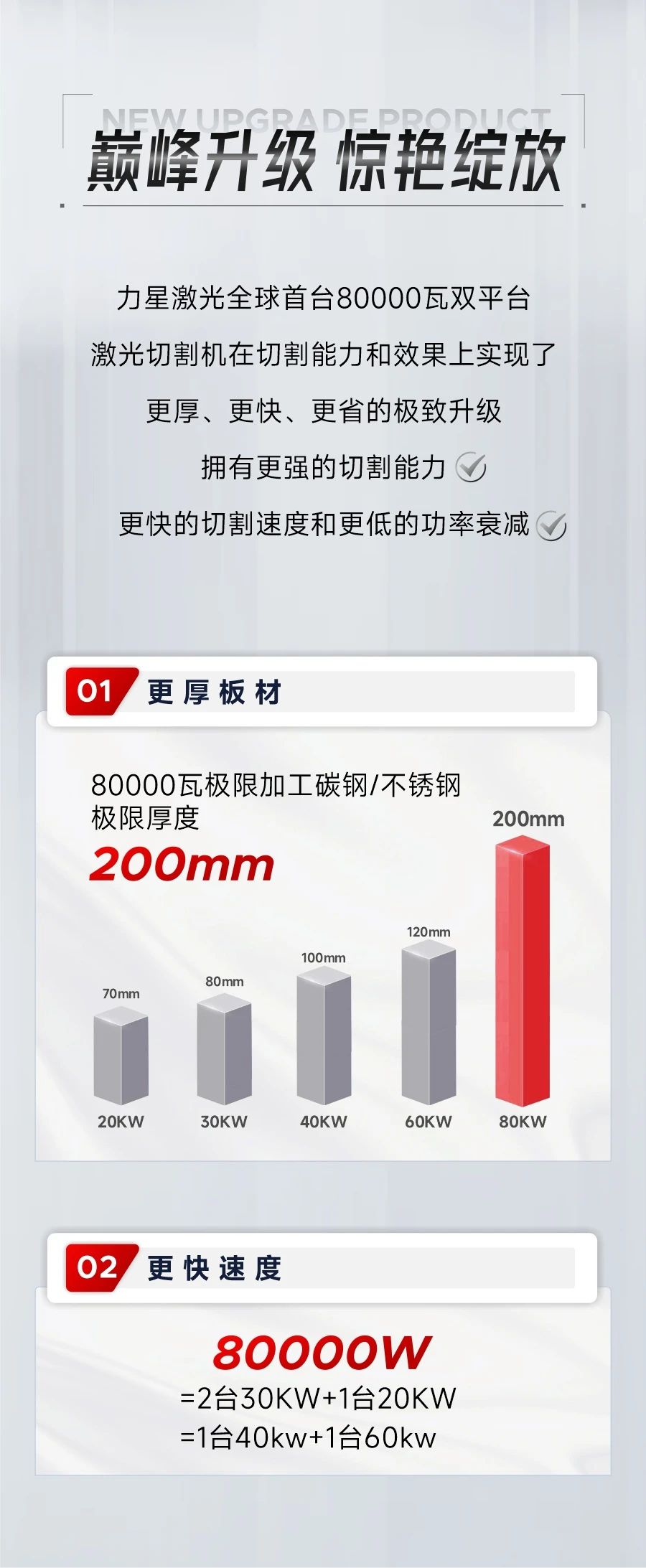深度解鎖：全球首臺(tái)80000瓦雙平臺(tái)激光切割機(jī)新品黑科技！