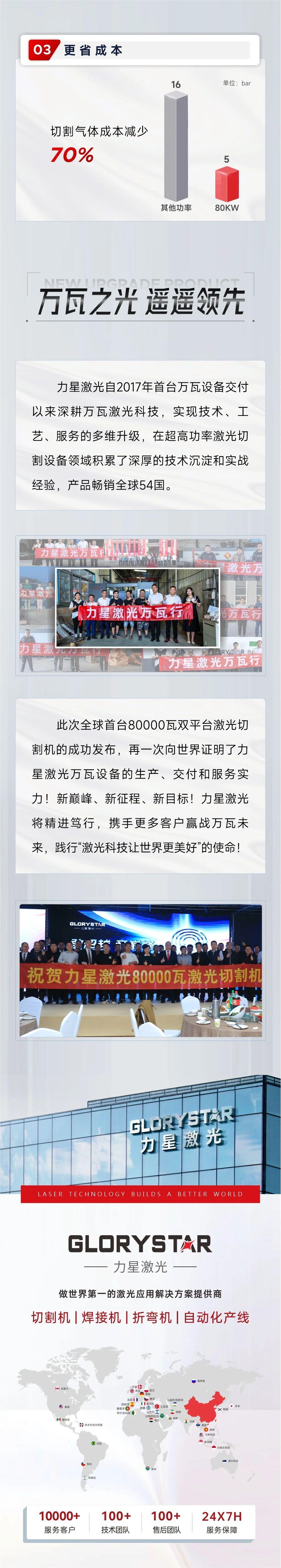 深度解鎖：全球首臺(tái)80000瓦雙平臺(tái)激光切割機(jī)新品黑科技！