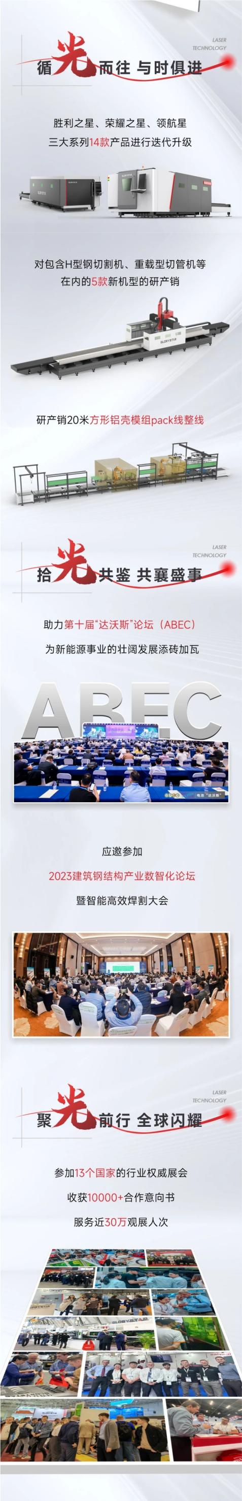 敬過(guò)往 致未來(lái)！力星激光2024向新出發(fā)！