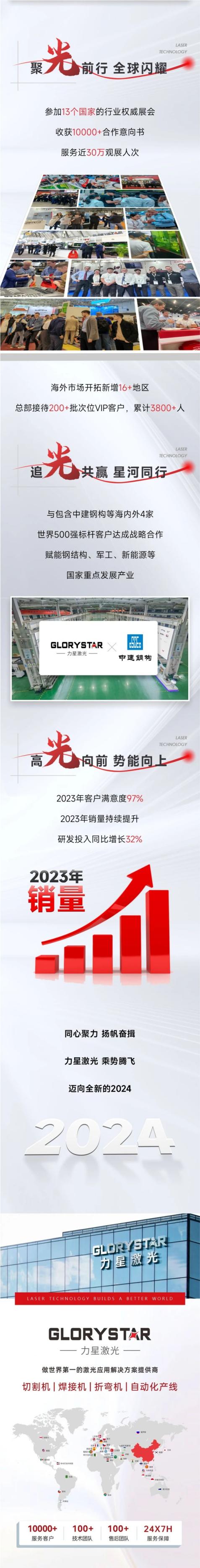 敬過(guò)往 致未來(lái)！力星激光2024向新出發(fā)！