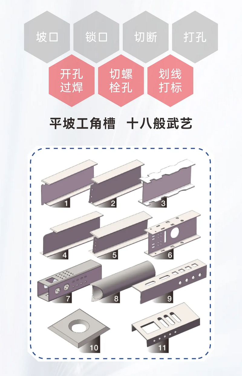 NS-12020H型鋼激光切割機(jī)，何以成為鋼構(gòu)行業(yè)的“香餑餑”？