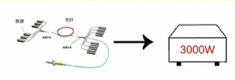 激光切割機(jī)中的單模激光器與多模激光器有何不同？