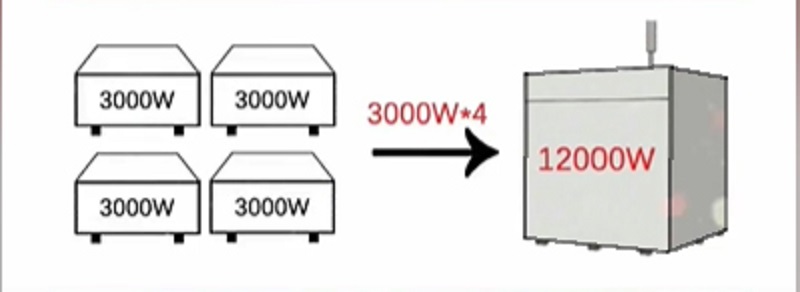 激光切割機(jī)中的單模激光器與多模激光器有何不同？