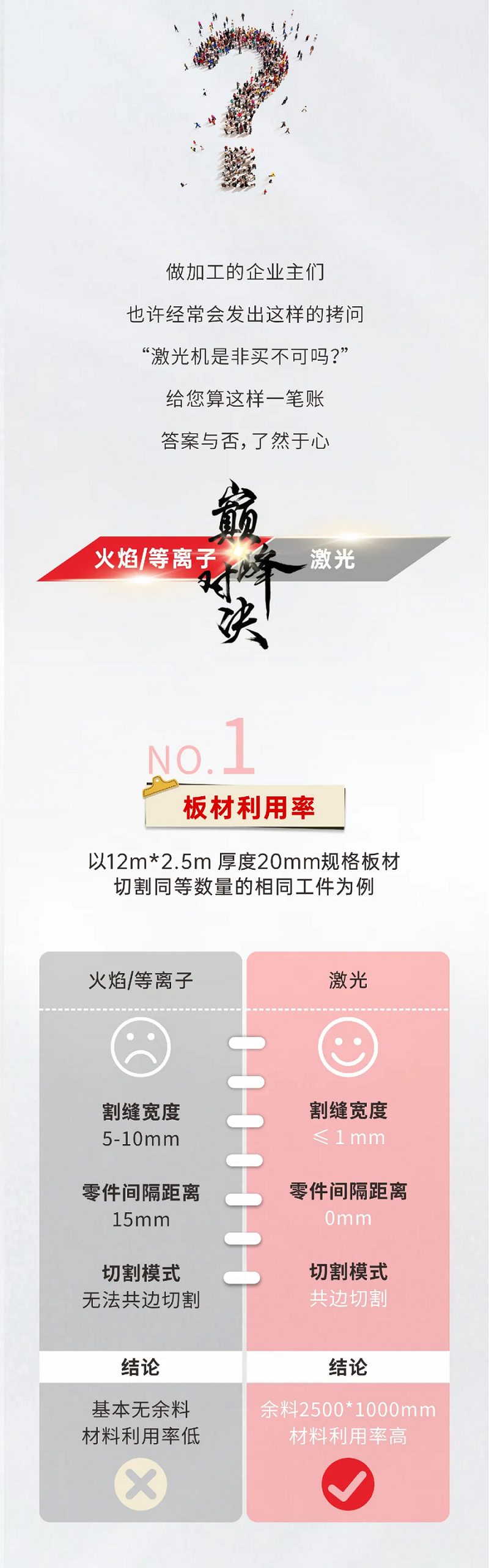 激光切割VS等離子切割，材料利用率誰更勝一籌？