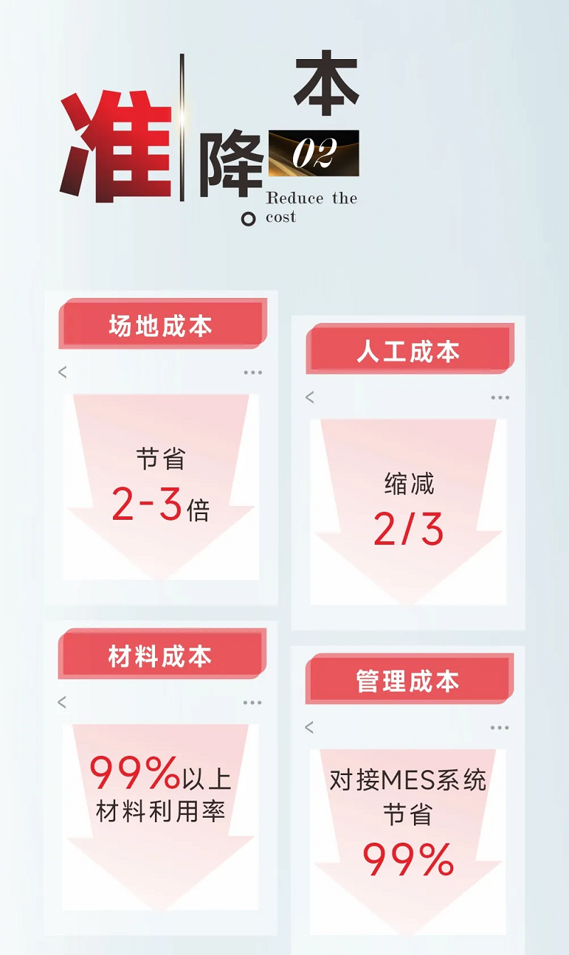 型鋼專用激光切割機，讓鋼材生意不再難做！