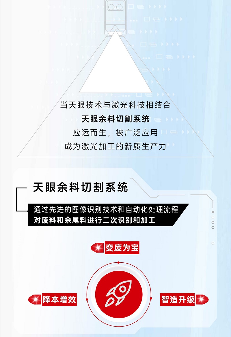 科技交融 新質(zhì)領(lǐng)航！當激光切割機天眼余料系統(tǒng)能幫您節(jié)省多少成本？