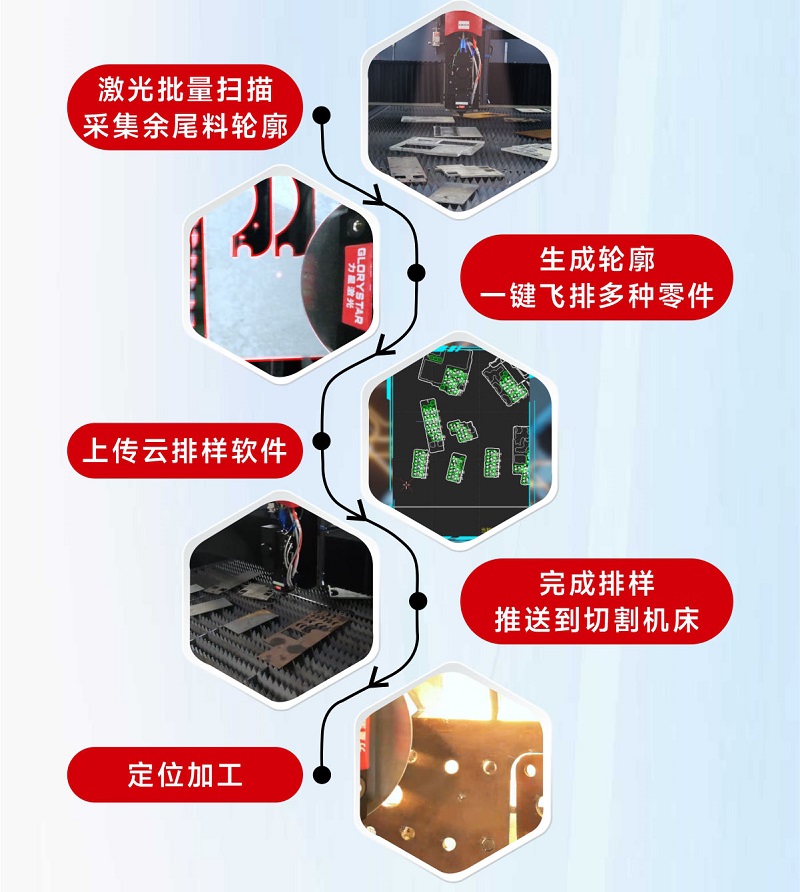 科技交融 新質(zhì)領(lǐng)航！當激光切割機天眼余料系統(tǒng)能幫您節(jié)省多少成本？